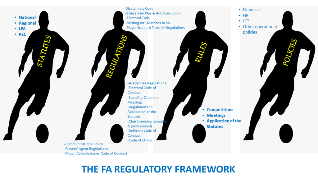 The Regulatory Framework of the FA